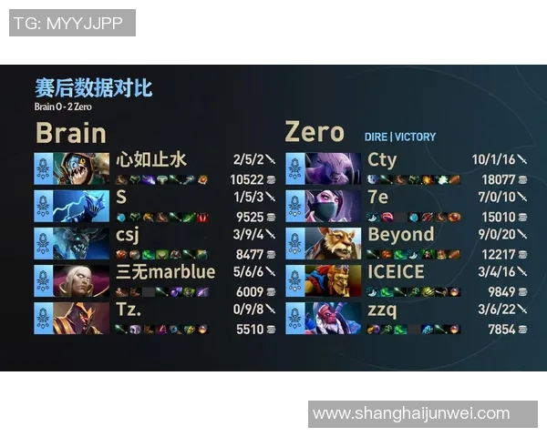 DOTA2灵活性排行榜揭晓IG战队荣登第三名引发热议